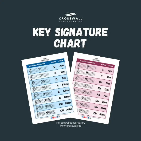 Key Signatures