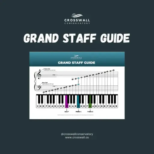 Grand Staff Guide