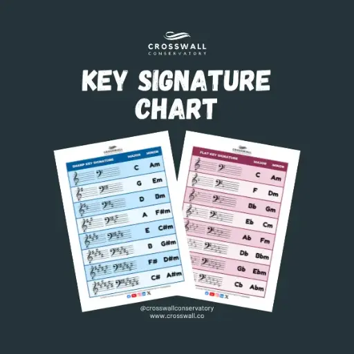 Key Signatures